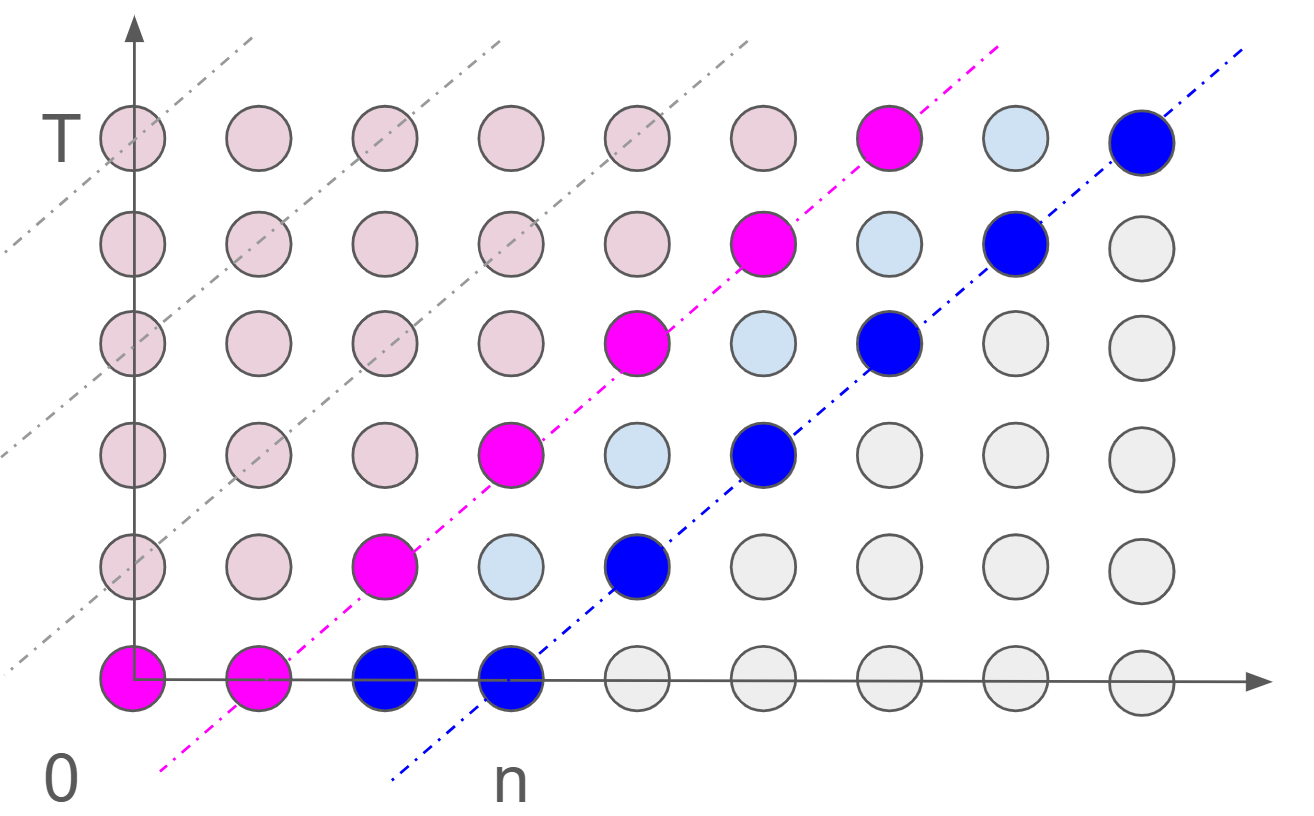 Autoregressive Diffusion Acoustic Model for Next-Generation TTS